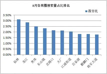 南京房天下房价网
