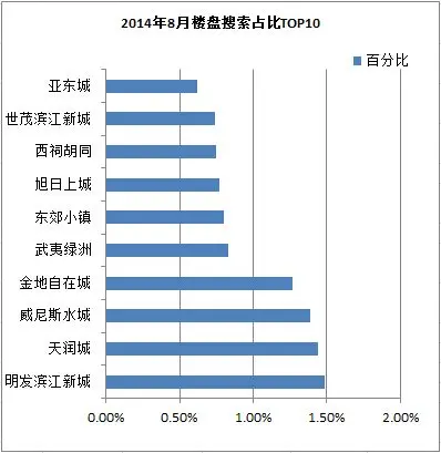南京房天下房价网
