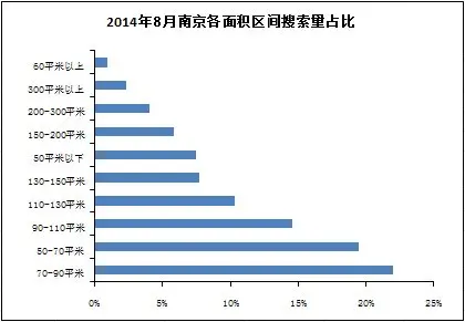 南京房天下房价网