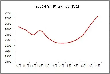 南京房天下房价网