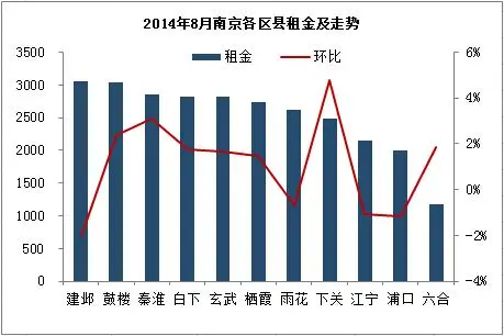 南京房天下房价网