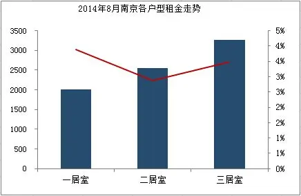 南京房天下房价网