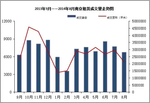 南京房天下房价网