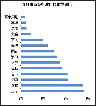 南京房天下房价网
