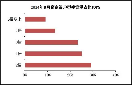 南京房天下房价网