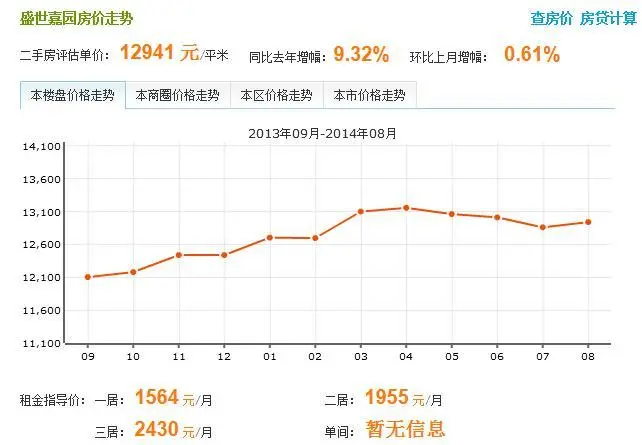 盛世嘉园房价走势