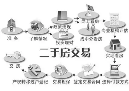 二手房买房注意事项 