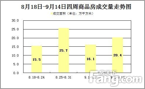 周成交分析