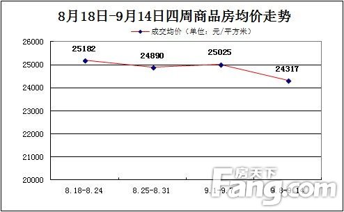 周成交分析