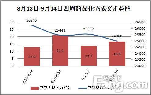 周成交分析