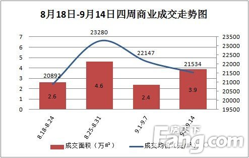 周成交分析