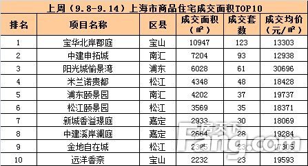 周成交分析