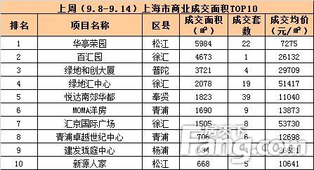 周成交分析