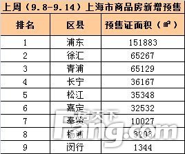 周成交分析