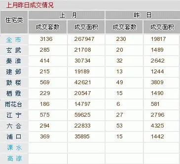 房天下南京二手房