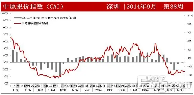 图4 中原报价指数（CAI）走势图