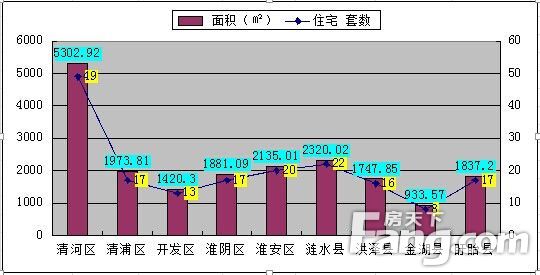 金湖县GDP2021_淮安各区县人口一览 涟水县82.97万,洪泽区28.51万(2)