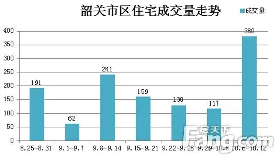 乐昌与翁源gdp_2020年翁源GDP同比增长6.1 增速居韶关首位(3)
