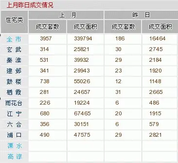 房天下南京二手房