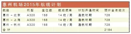 惠州平潭机场明年复航 3700元/平起直达机场