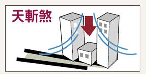 买房子楼层选不好带煞 极易出现血光之灾