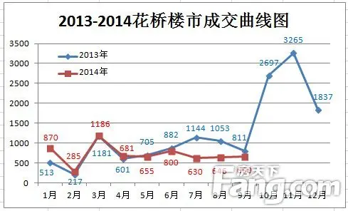 中国首条跨省地铁11号线花桥段正式开通,对上海,昆山两地居民的生活