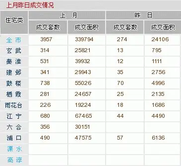 房天下南京二手房