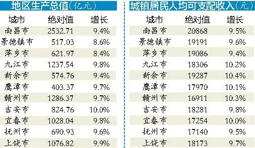 GDP的例题去年GDP今年GDP_中国今年gdp目标