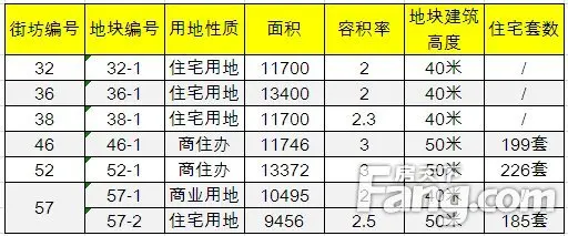 前滩土地 前滩土地