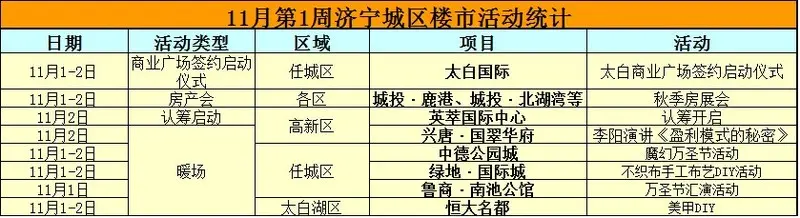 济宁楼盘 营销活动 主题活动