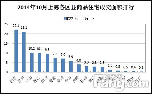 10月成交