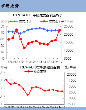 2014年10月深圳房地产市场土地供应一览表