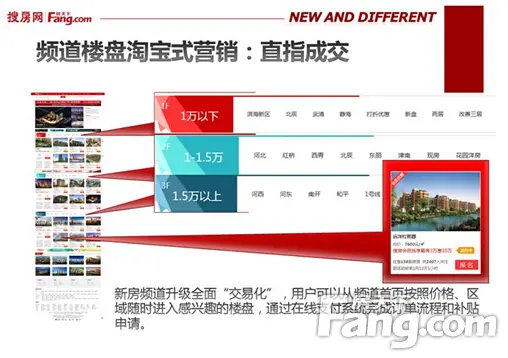 搜房网换新颜 搜房网换新颜