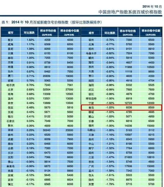 城市群蓝皮书中国城市群发展指数报告2013_2012年5月中国房地产指数系统百城价格指数报告_2014年2月12号杭州钢材价格中国工业信息网