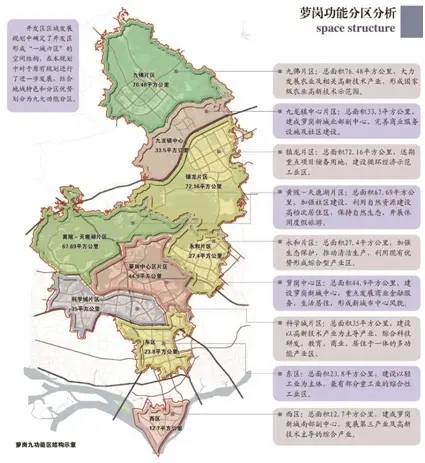 市政规划与管理论述题