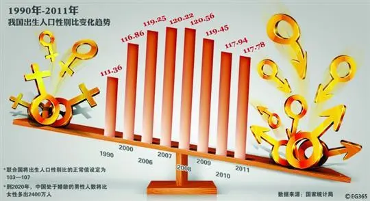中国年人口出生数_图一:中国代群出生人口数量-趋势影响下的TCL品牌重塑(3)