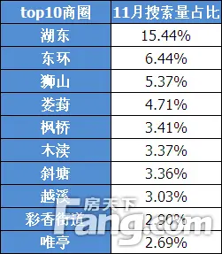 12.租房商圈