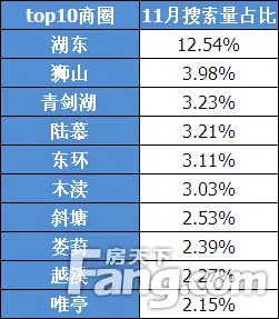 7.二手房商圈