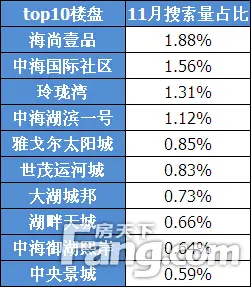 8.二手房楼盘