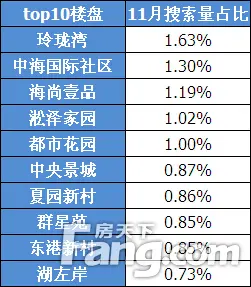 13.租房楼盘