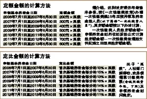 补差人口_人口普查
