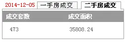 深圳楼市