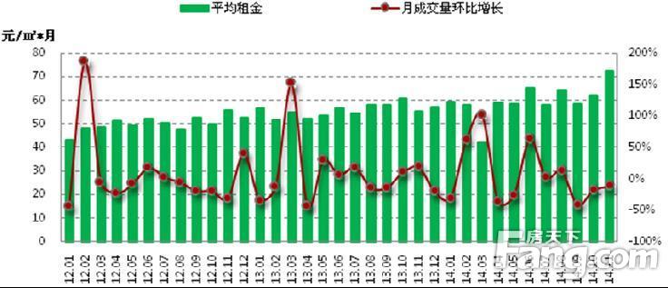 招商置业：2014年11月深圳住宅租赁市场报告