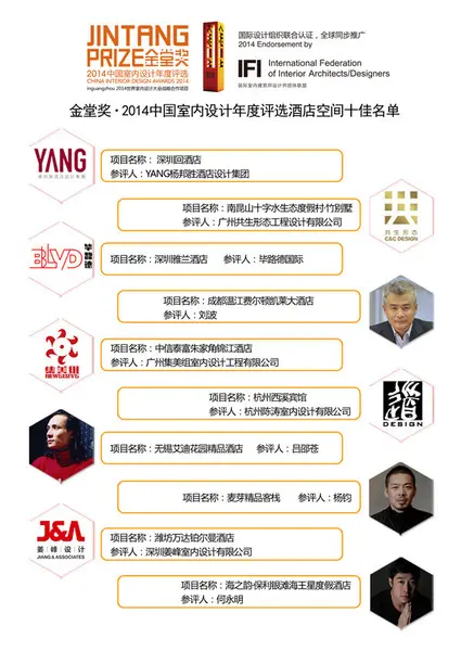 金堂奖·2014中国室内设计年度评选·年度十佳名单