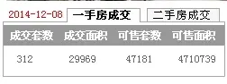 深圳楼市