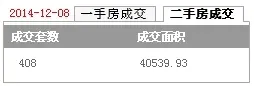 深圳楼市