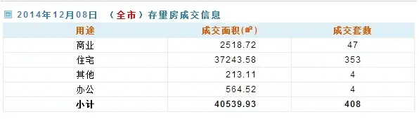 深圳楼市