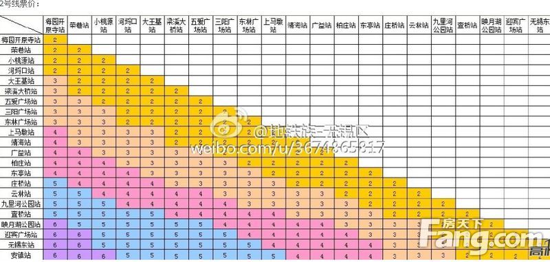 12月18日至20 日,无锡地铁开展为期三天的2号线万人试乘活动.