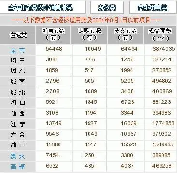 南京地产公司排名_南京地产老板董蔚