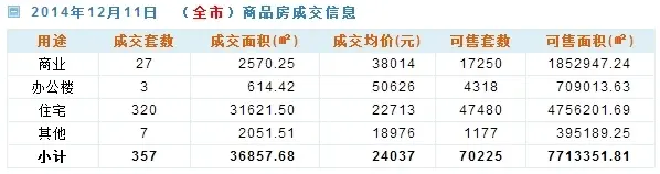 房天下深圳